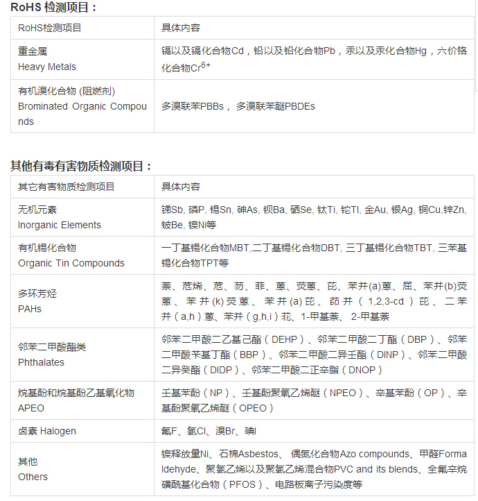 ROHS 2.0認證怎么收取費用？.png